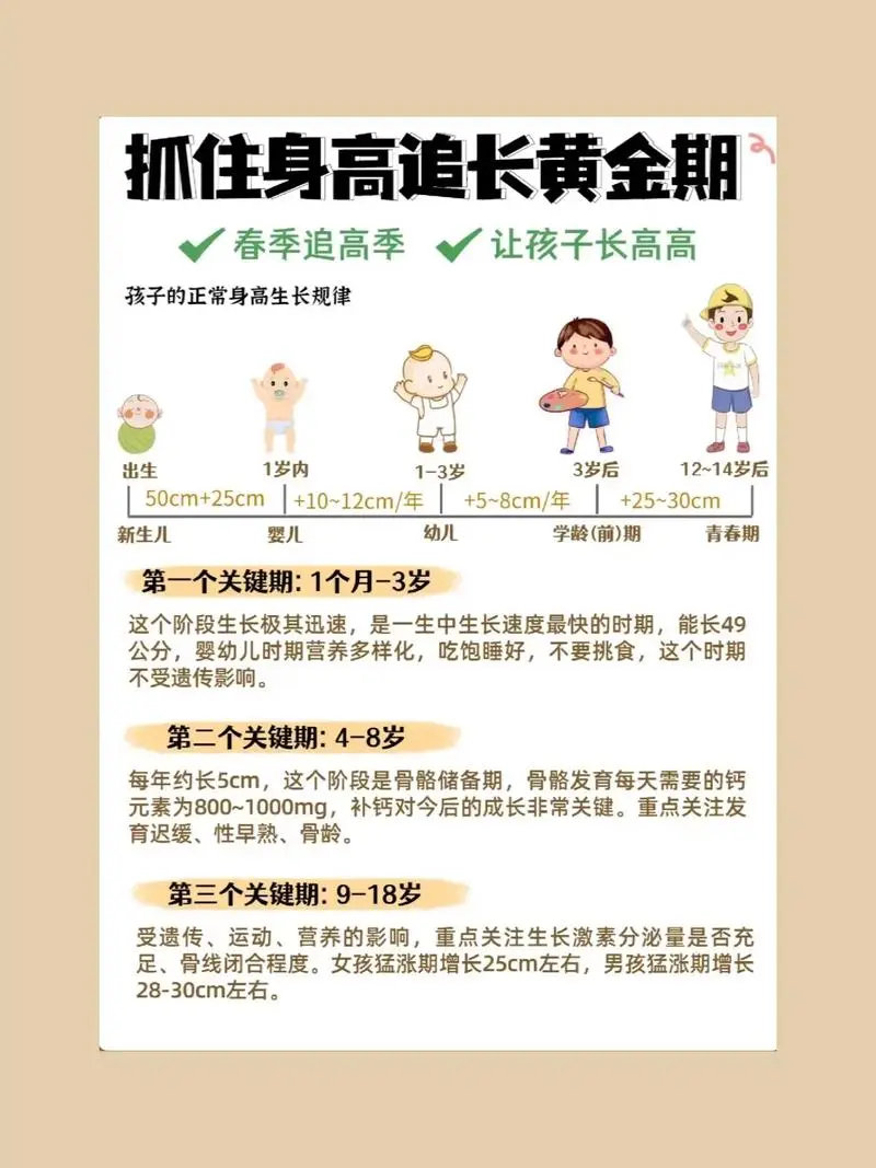 抓住长高黄金期 让孩子突破遗传二次长高-千创分享
