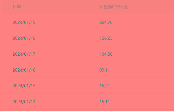 (8712期)百家最新“冷暴利”玩法，小白轻松月入6000+-千创分享